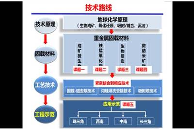 華南理工獲批五項國家重點研發(fā)計劃，共獲資助2.5億元，聚焦農(nóng)業(yè)面源與重金屬污染防治