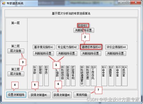基于C++與層次分析法（AHP）的項(xiàng)目評審中專家遴選方法設(shè)計(jì)與實(shí)現(xiàn)