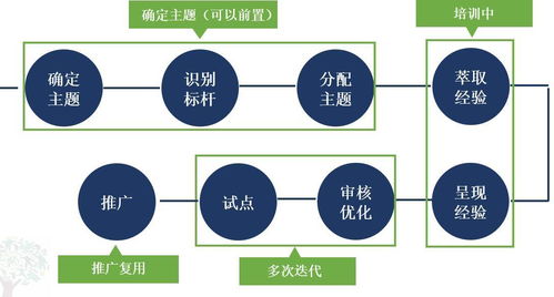 聚焦知識服務(wù)生態(tài) 時(shí)代光華ELP5.0產(chǎn)品發(fā)布會暨行業(yè)峰會深度解析與干貨分享