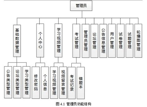 基于SpringBoot的在線考試與學(xué)習(xí)交流網(wǎng)頁系統(tǒng)項(xiàng)目策劃與實(shí)施方案