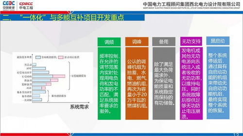 碳達(dá)峰碳中和背景下推進(jìn)一體化項(xiàng)目開發(fā)與設(shè)計(jì)思考——項(xiàng)目策劃與公關(guān)服務(wù)
