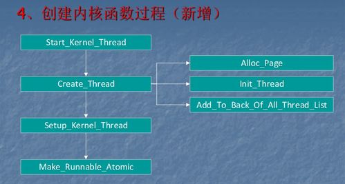 項(xiàng)目實(shí)習(xí)三 操作系統(tǒng)設(shè)計(jì)項(xiàng)目策劃與公關(guān)服務(wù)