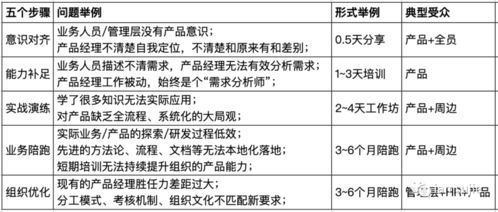 攜手共創(chuàng)未來(lái) 產(chǎn)品培訓(xùn)咨詢與在線2B支持，整合項(xiàng)目策劃與公關(guān)服務(wù)