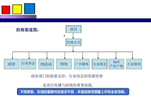 勁花項(xiàng)目營(yíng)銷策劃方案分享 整合策劃與公關(guān)服務(wù)，打造品牌新勢(shì)能