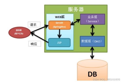 基于SSM框架的寵物領養系統設計與實現——助力愛心傳遞與技術實踐