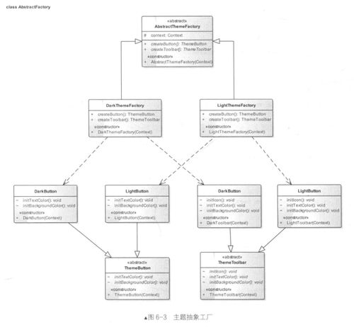 第6章 創建型設計模式 抽象工廠模式在項目策劃與公關服務中的應用