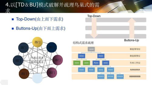 智能工廠設計規劃及應用 從宏觀藍圖到公關實踐